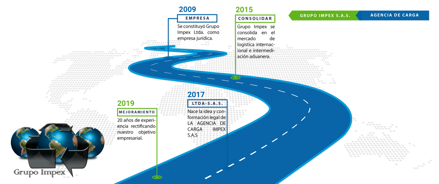 grupo-impex-historia-empresarial grupo impex historia empresarial